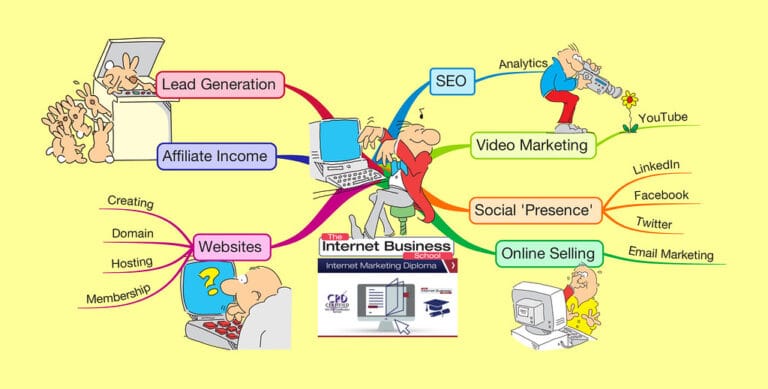 Web Design Strategies