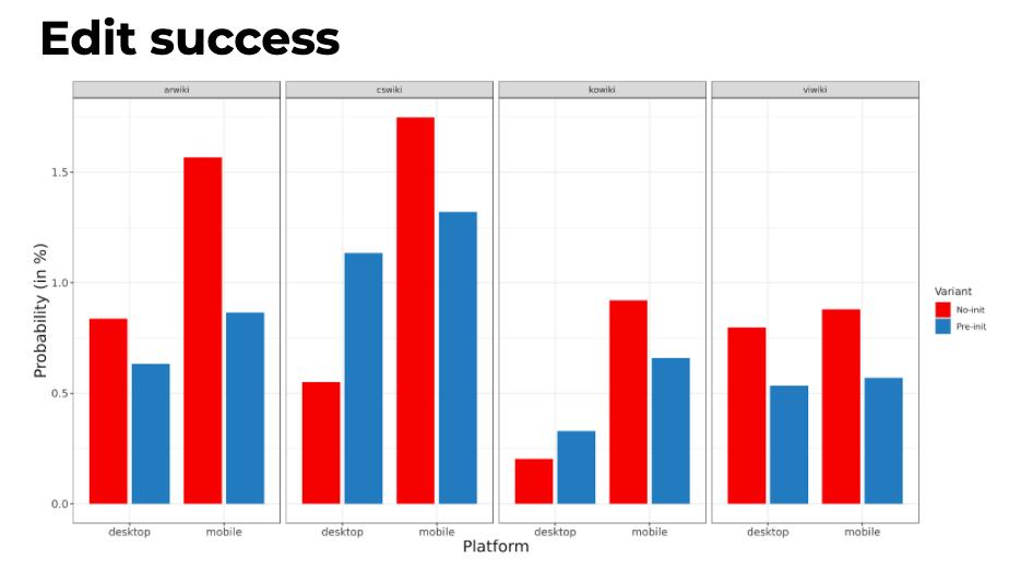What is mobile-first design?